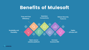 Benefits of Mulesoft for Data Integration