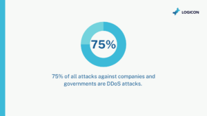 DDoS Attacks