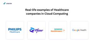 healthcare companies using cloud computing