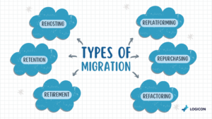 Types of Cloud Data Migration Strategies
