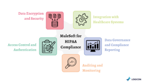 Leveraging MuleSoft for HIPAA Compliance