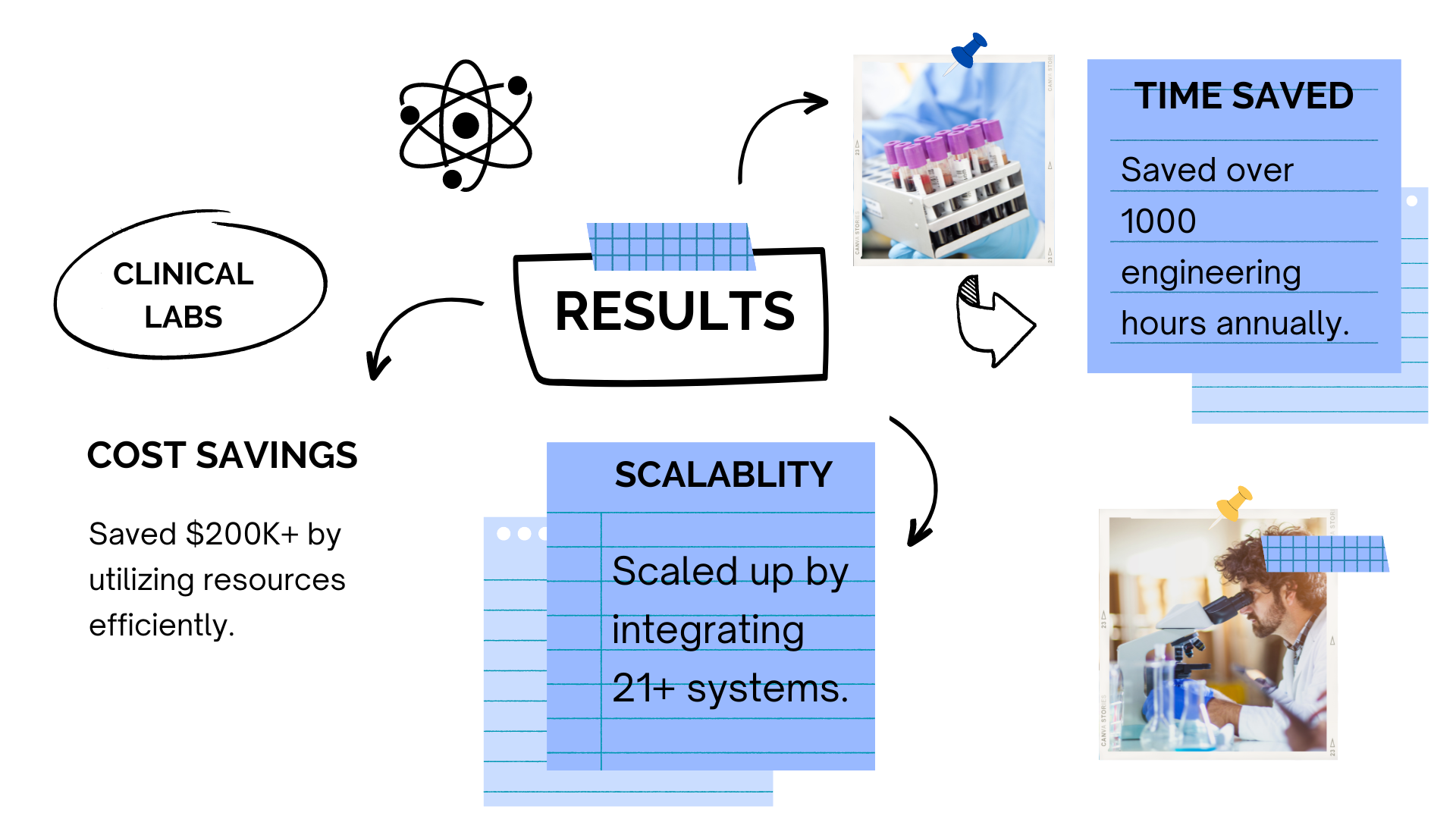 MuleSoft integration and optimization