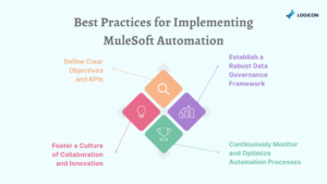 Best Practices for Implementing MuleSoft Automation for Operational Excellence