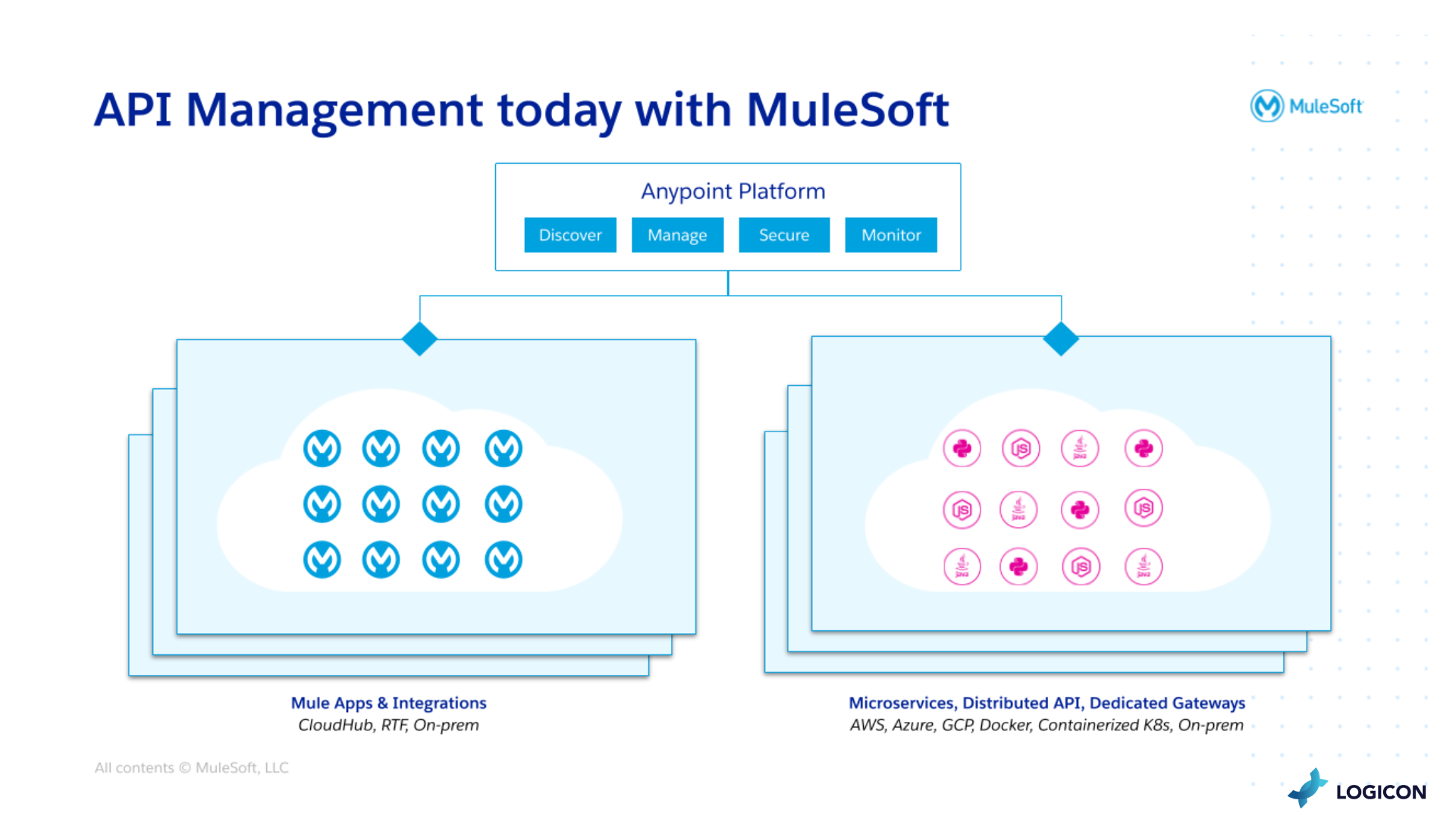 Improved API management with MuleSoft