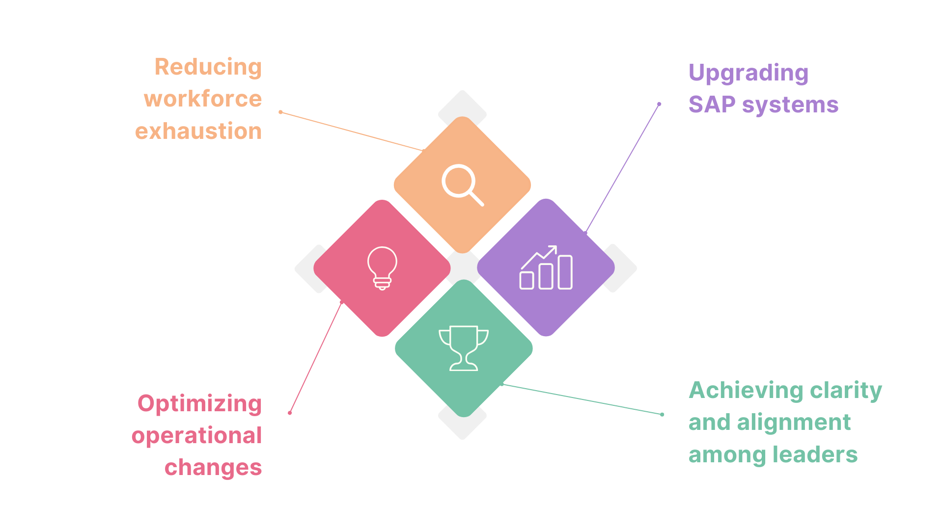 capital group case study