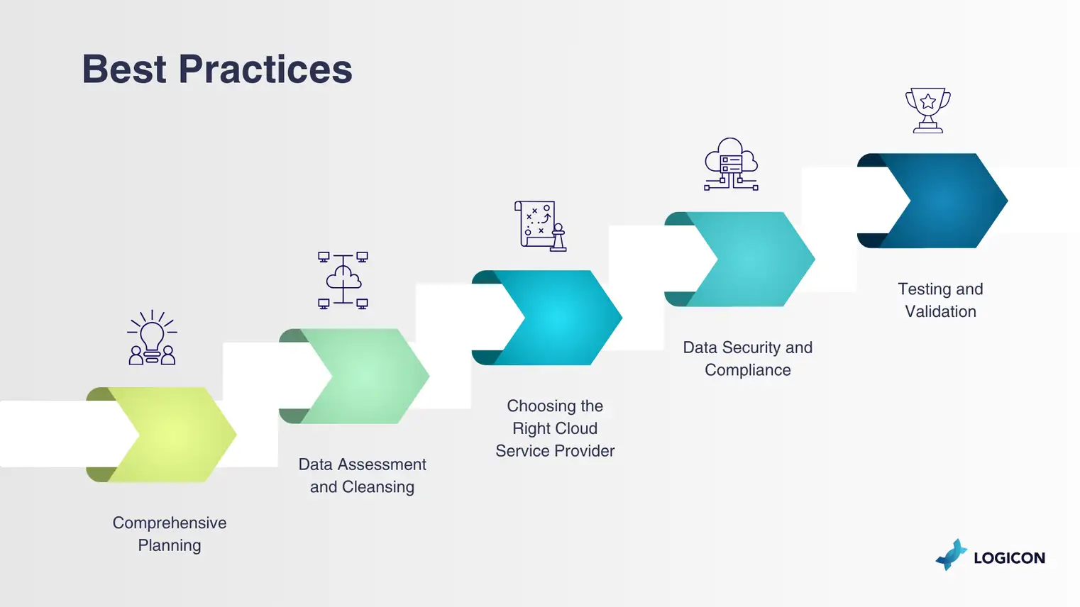 Best Practices for Successful Cloud Data Migration