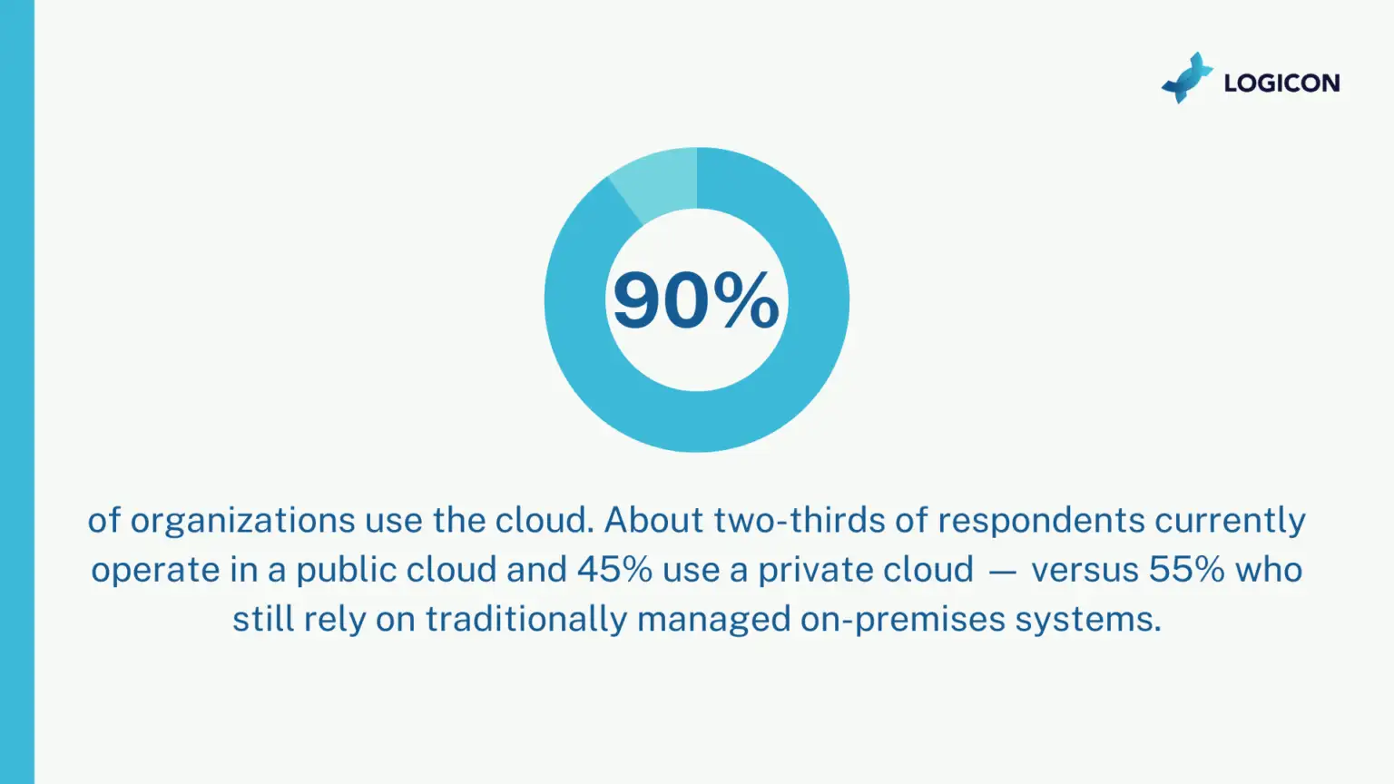 Cloud Data Migration