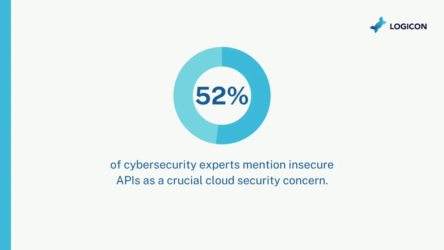 Insecure API