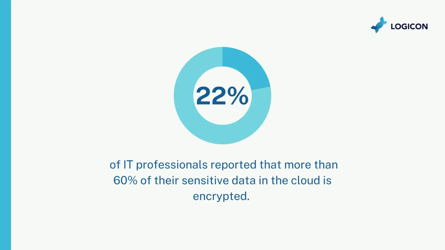 Weak Encryption Practices
