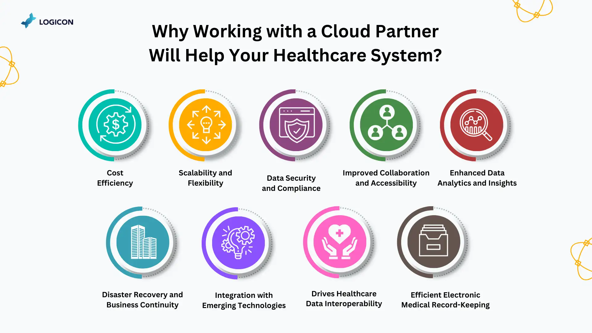 Benefits of Cloud Computing in Healthcare