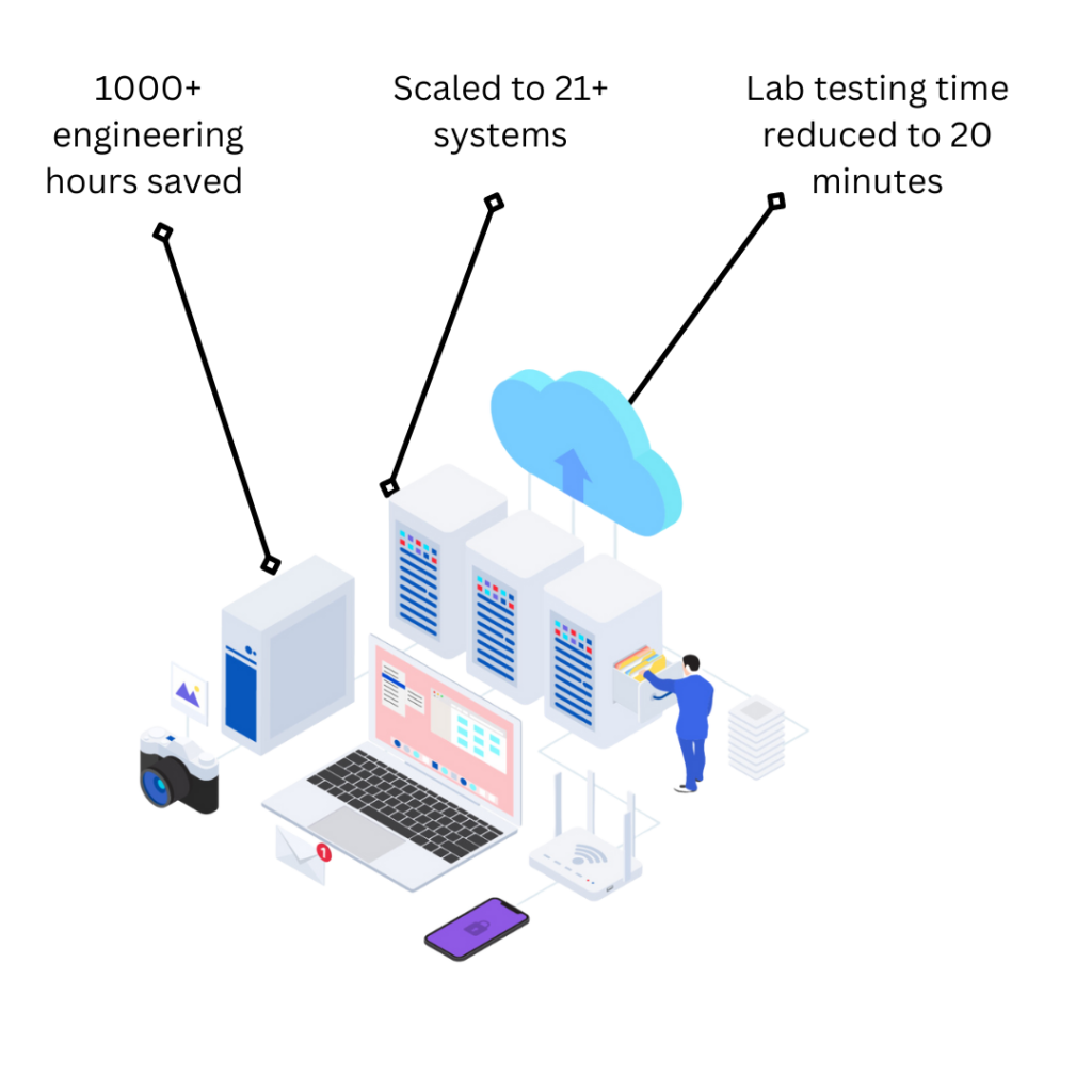 genalyte case studies