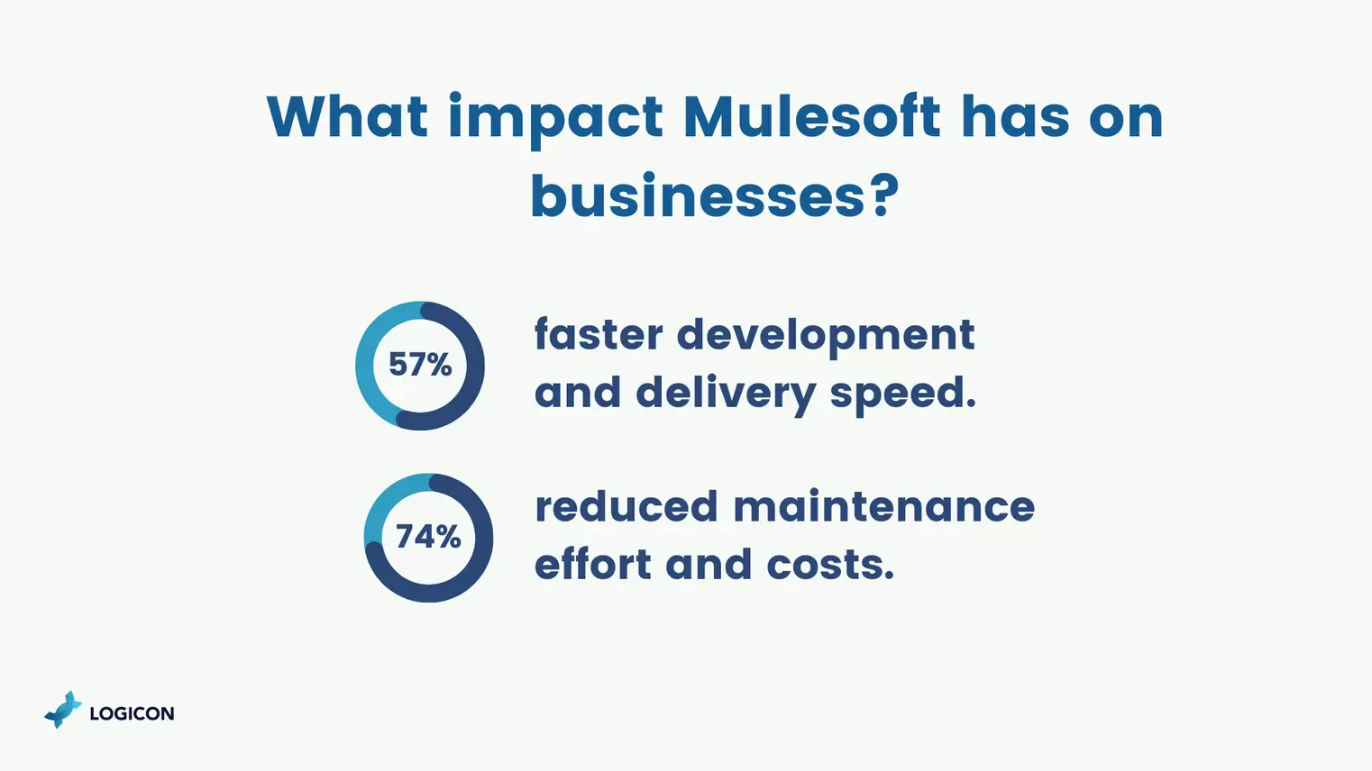 How Can Mulesoft Impact Your Organization?