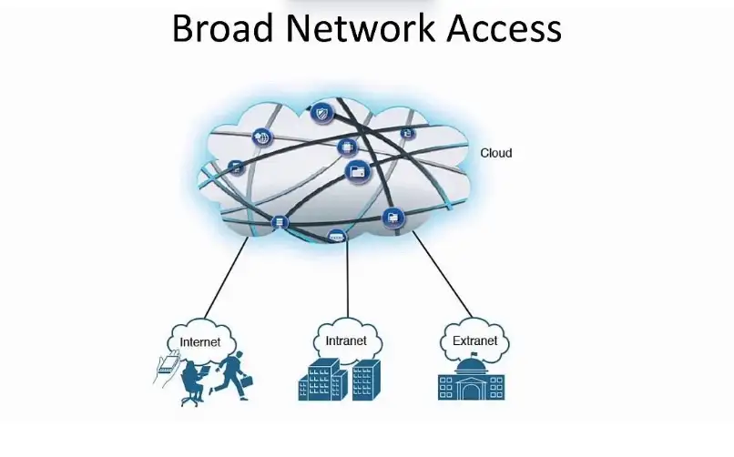 Broad Network Access
