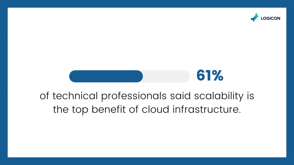 Neglecting to Plan for Scalability