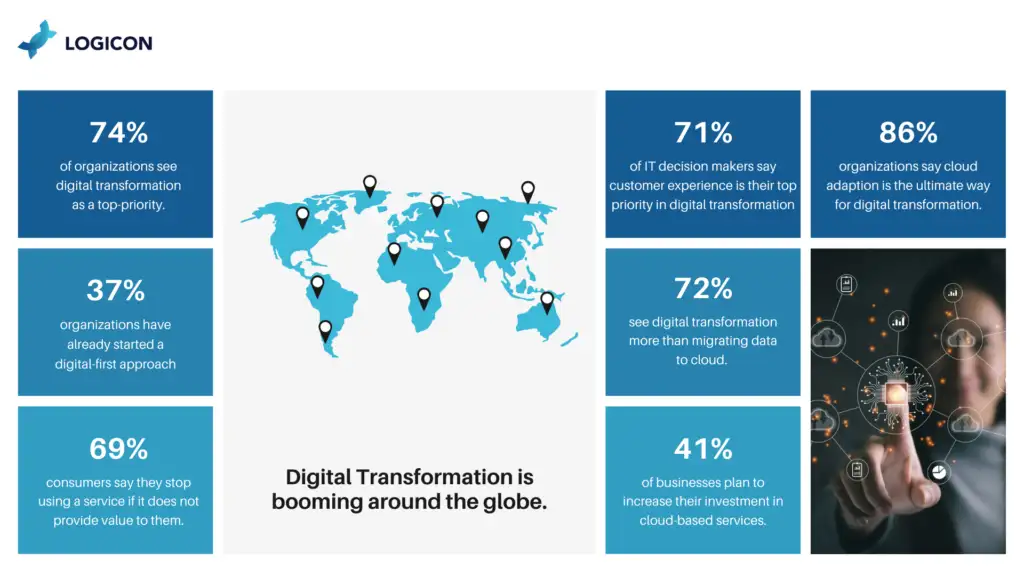 devops digital transformation