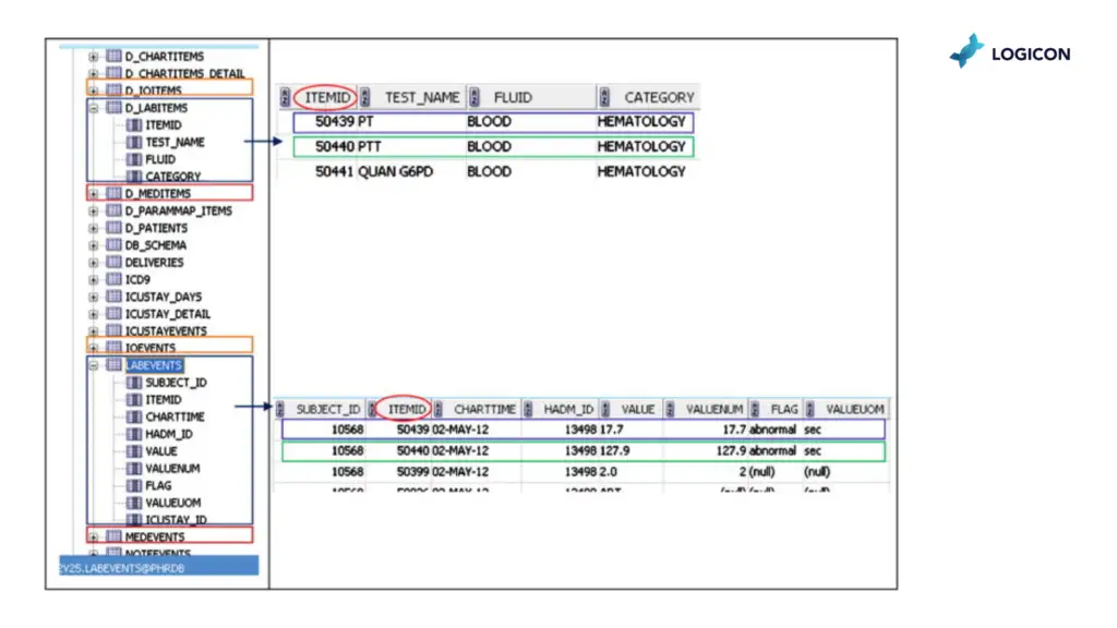 Example of the Diagnostic Data Gap