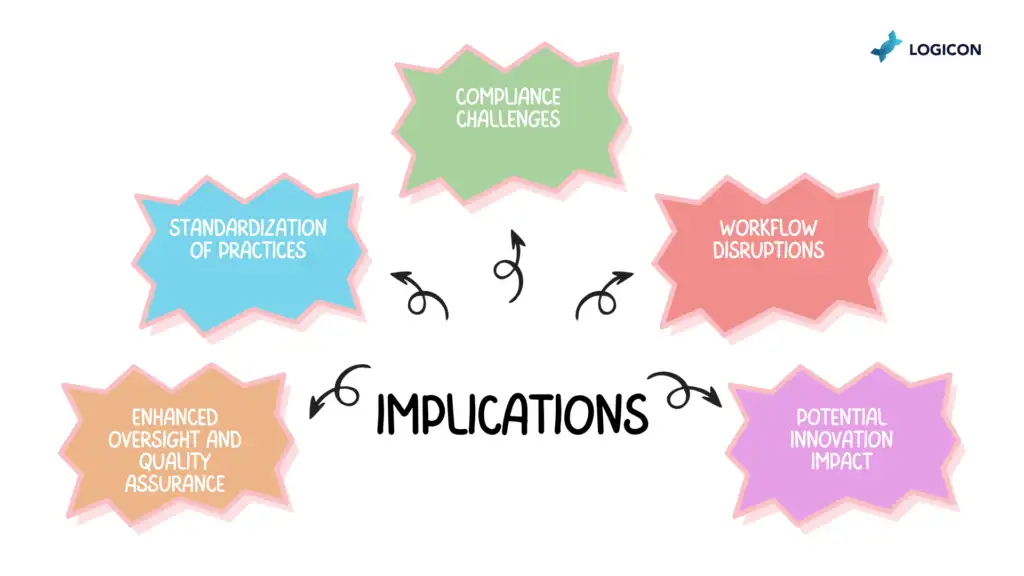 Implications for Healthcare and Regulatory Sector