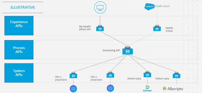 Enhancing Data Accessibility and Quality