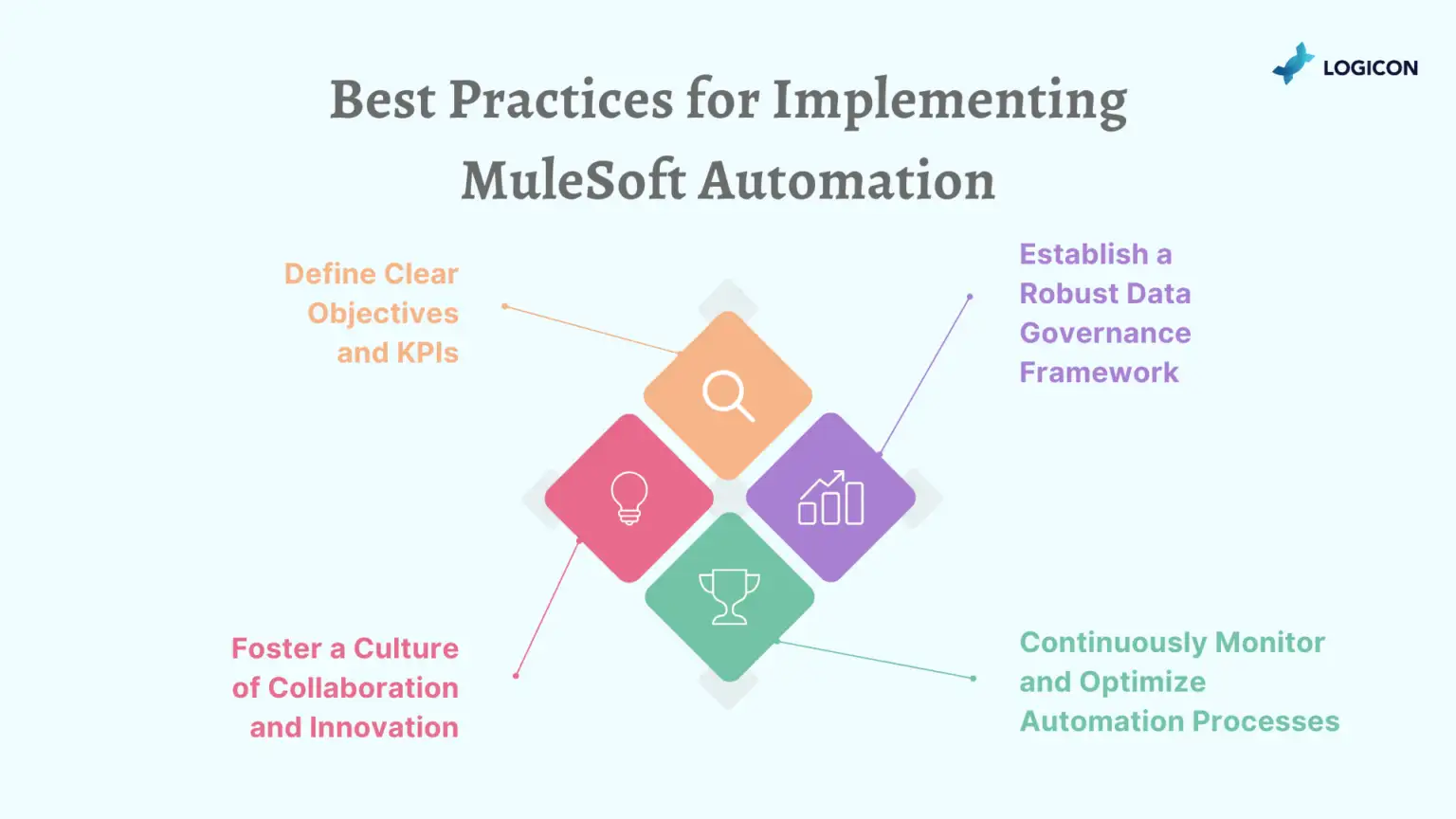 Best Practices for Implementing MuleSoft Automation for Operational Excellence