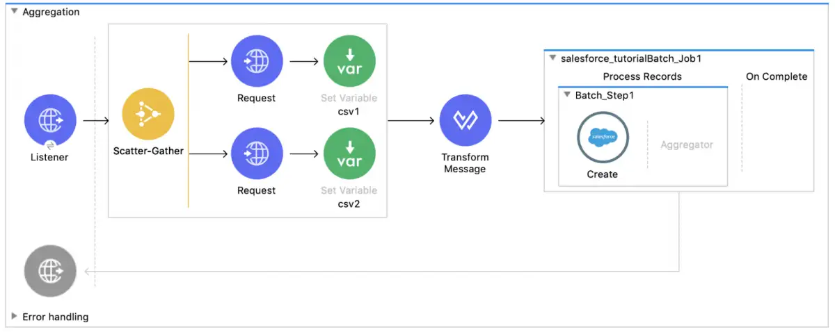 Aggregation Pattern