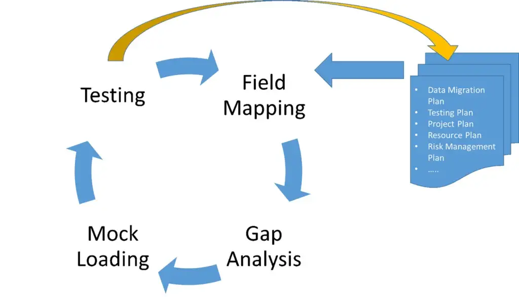Data Migration Pattern