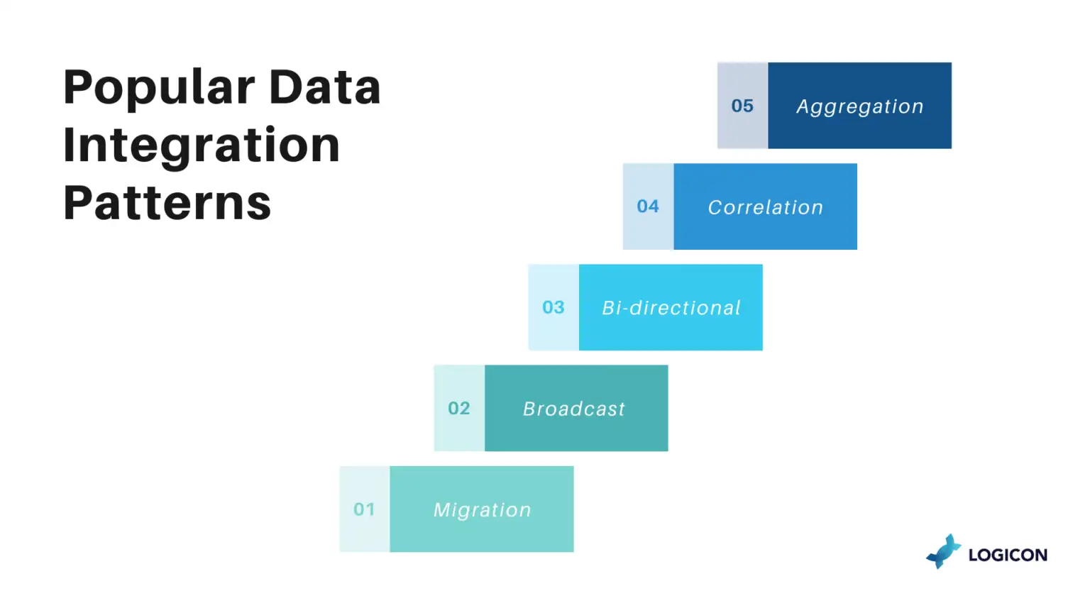 Top 5 Data Integration Patterns LOGICON