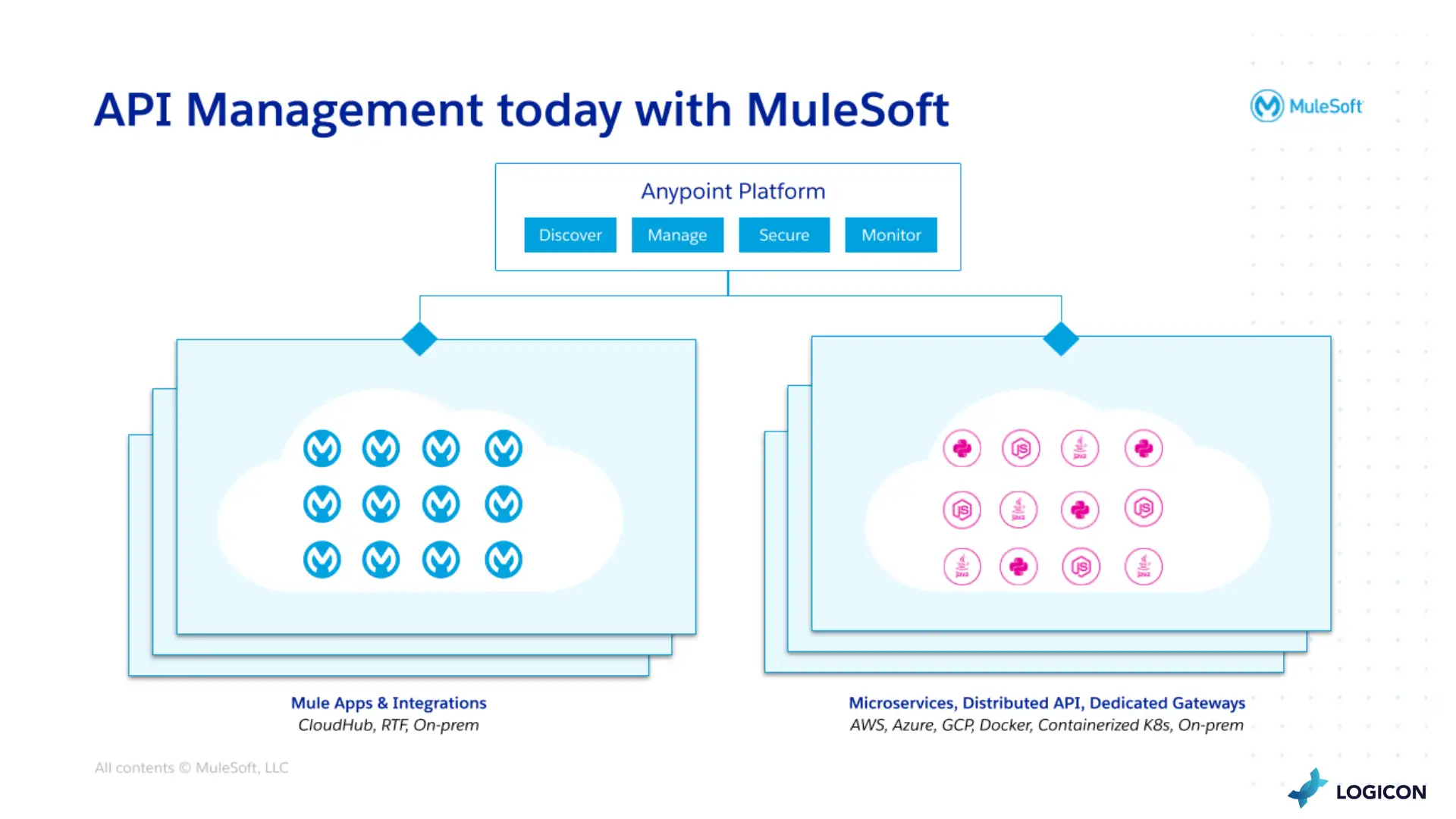Improved API management with MuleSoft