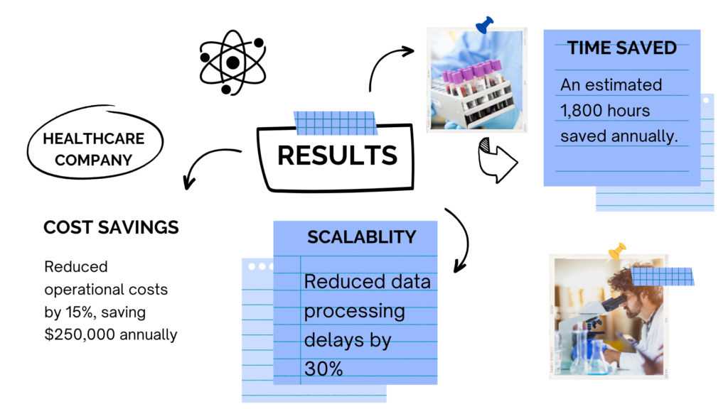 Data Standardization healthcare company
