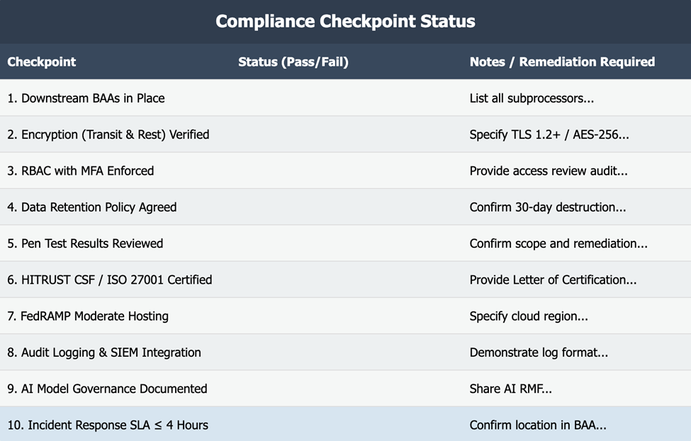 Compliance Checkpoint Status
