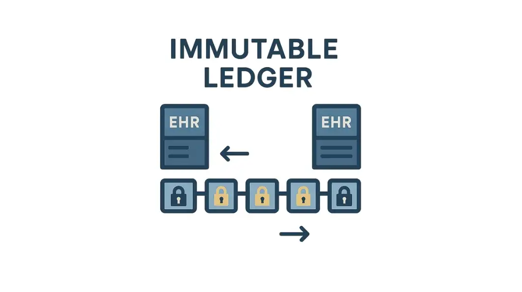 Immutable Data Ledger – Trust That Outlives the Vendor
