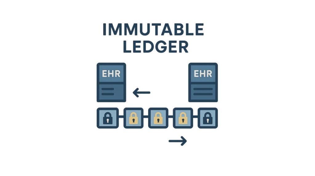 Immutable Data Ledger – Trust That Outlives the Vendor