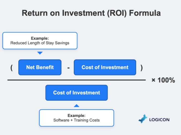 ROI calculation for healthcare IT investments