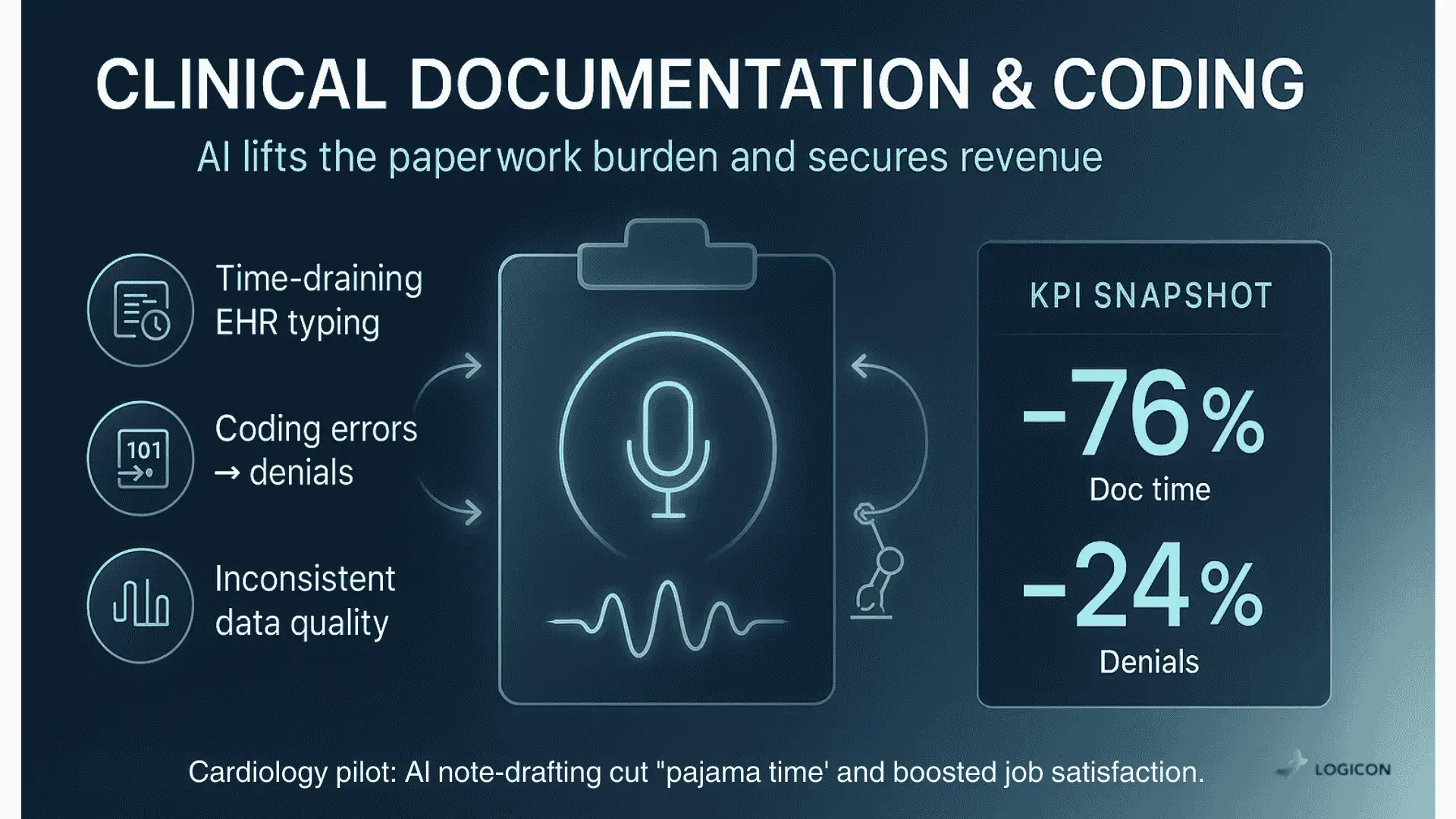 clinical documentation and coding