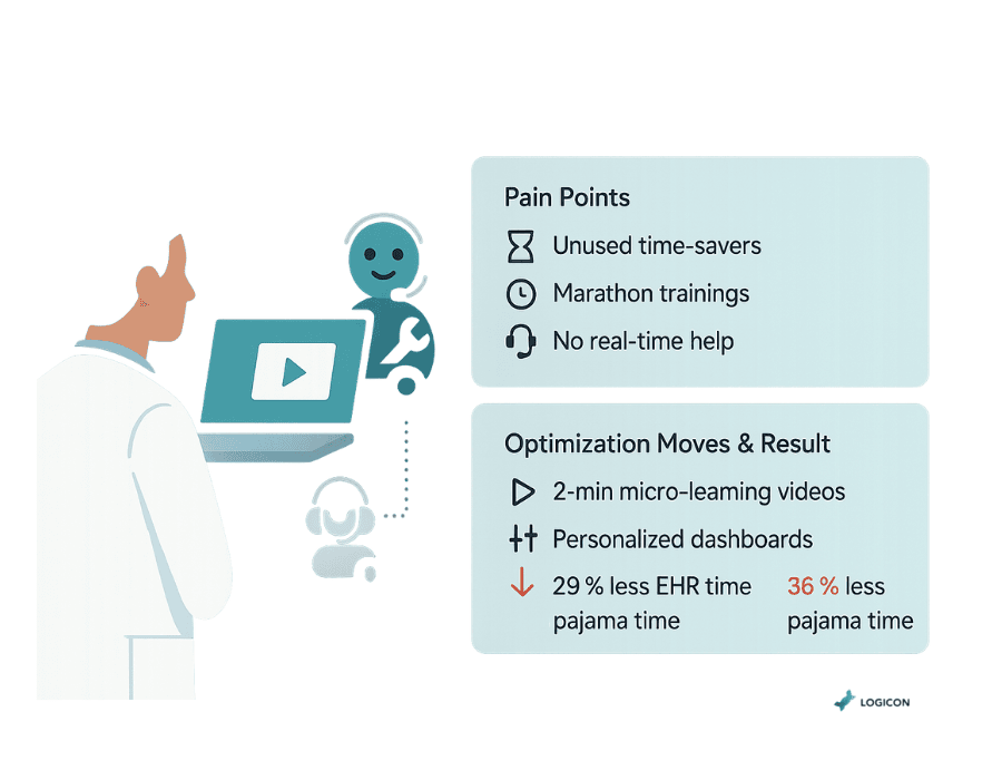 Advanced Training & Personalization