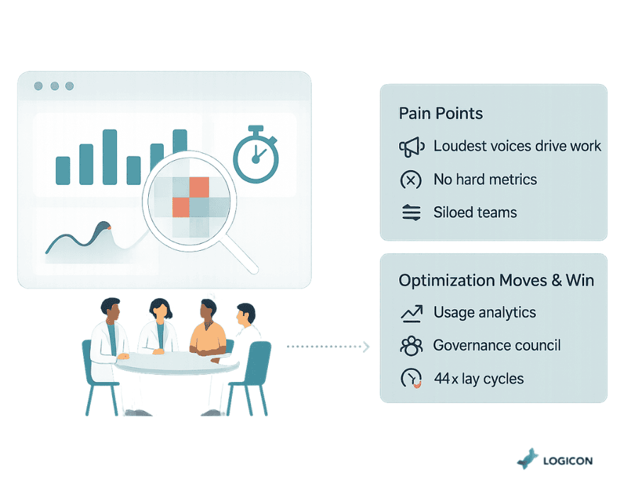 Data-Driven Optimization & Governance