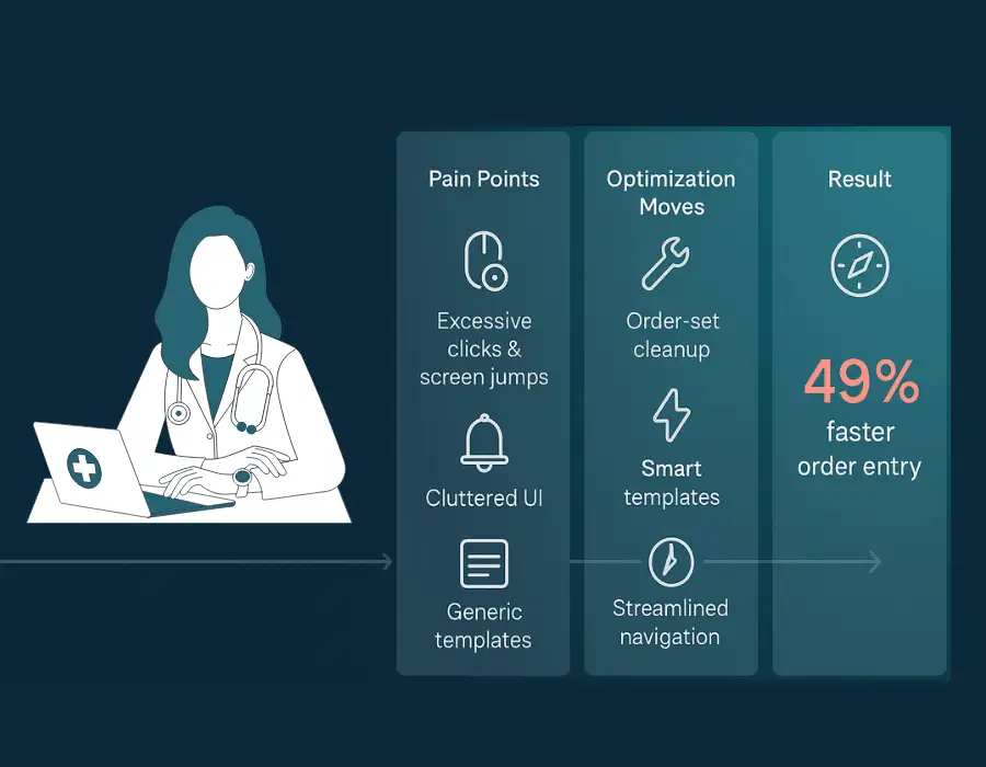 Physician-Led EHR Workflow Redesign