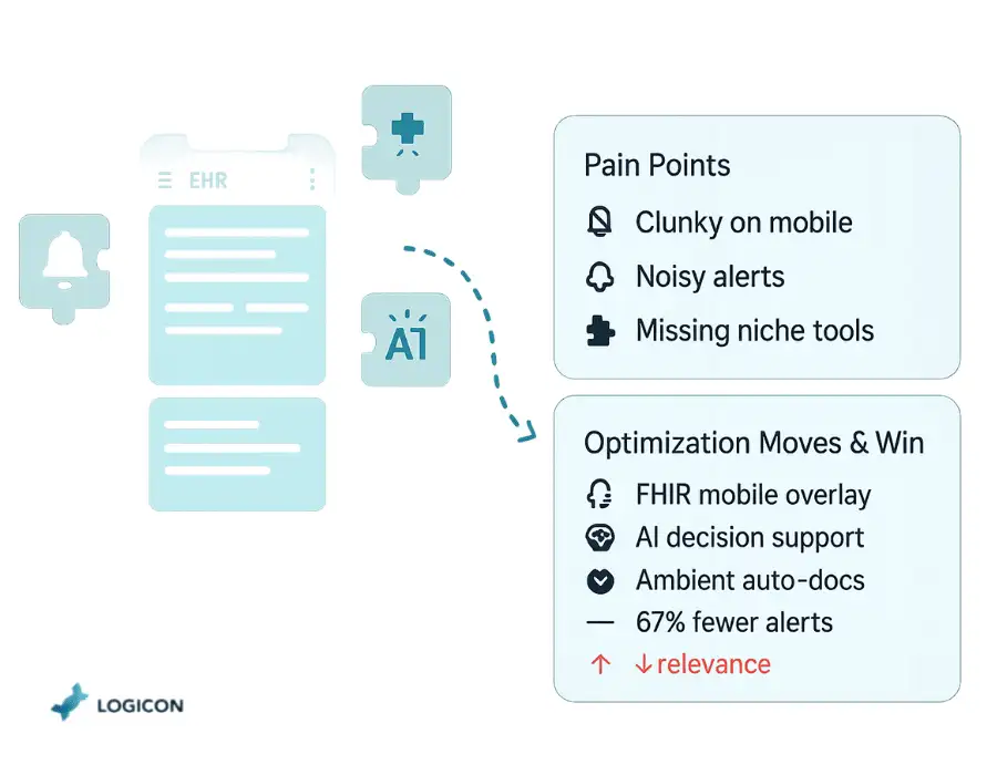 Intelligent Customization & Third-Party Apps