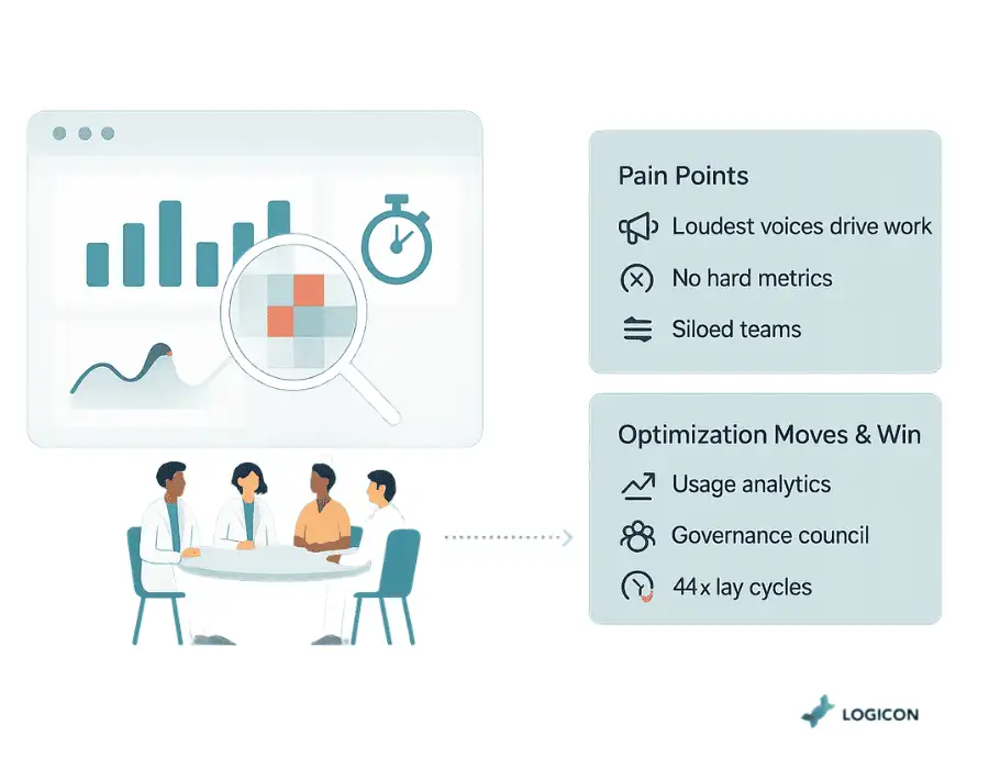Data-Driven Optimization & Governance
