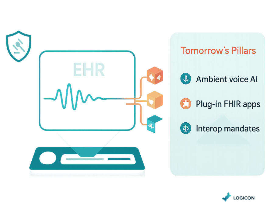 Future-Proofing Your EHR Investment with ambient ai and more
