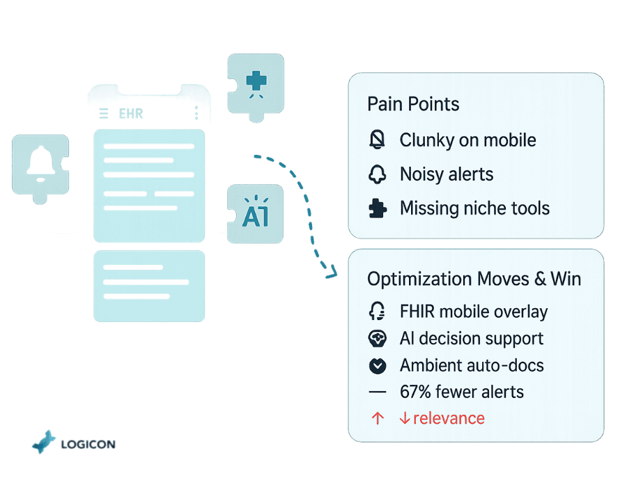 Intelligent Customization & Third-Party Apps