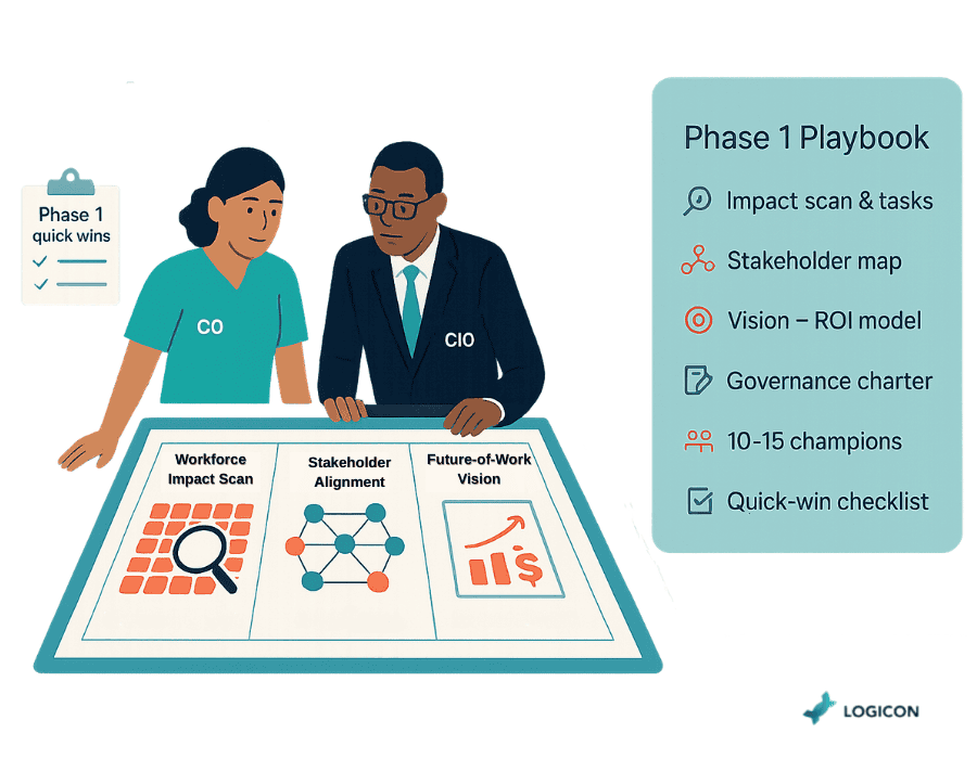 Phase 1: Strategic Assessment & Planning