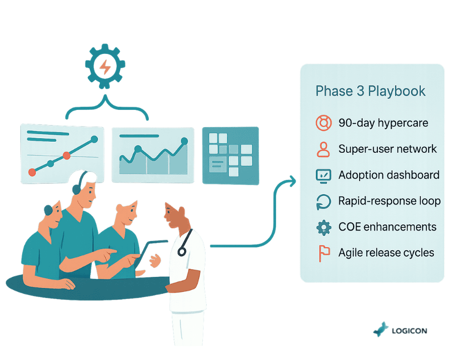 Phase 3 Execution, Adoption & Sustainment
