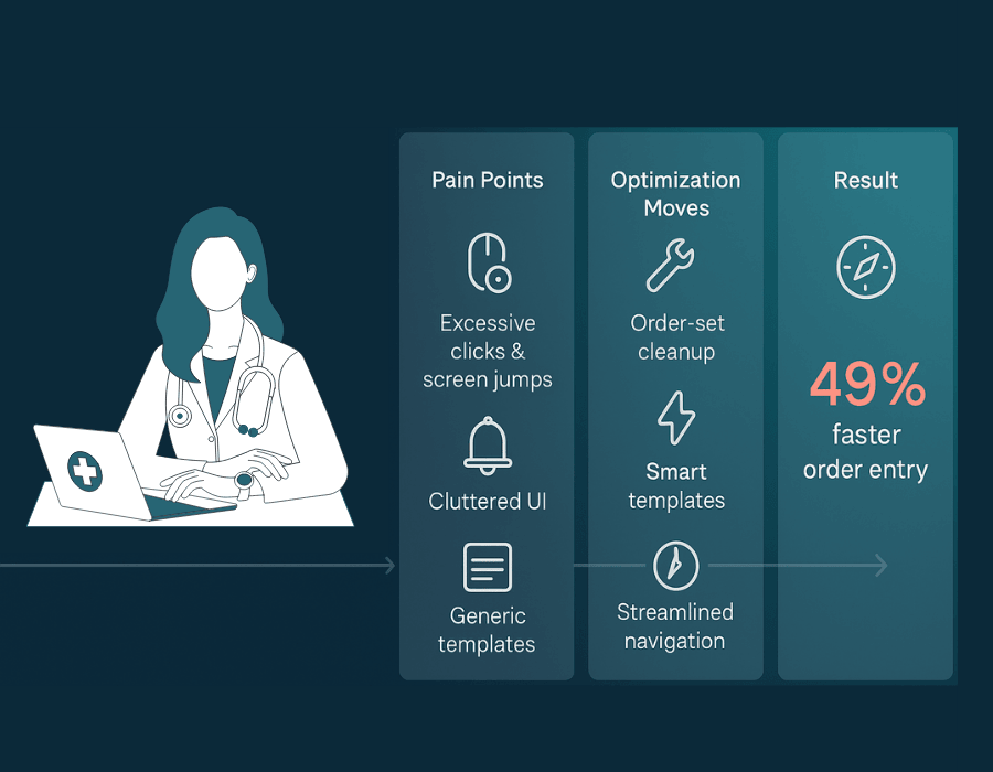 Physician-Led EHR Workflow Redesign