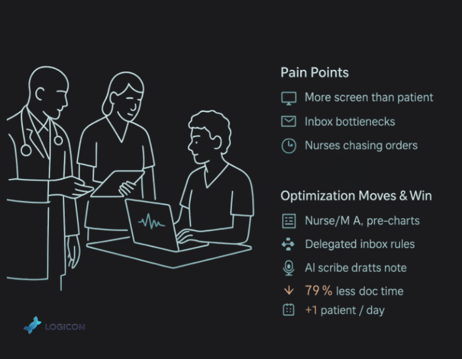 Team-Based Documentation & Task Distribution