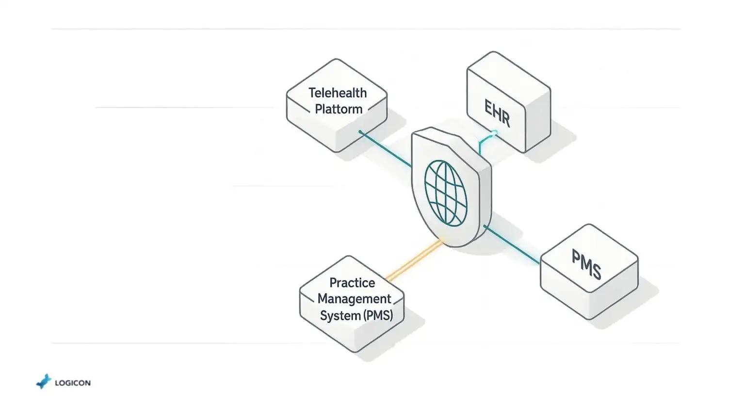 Data Exchange Standards