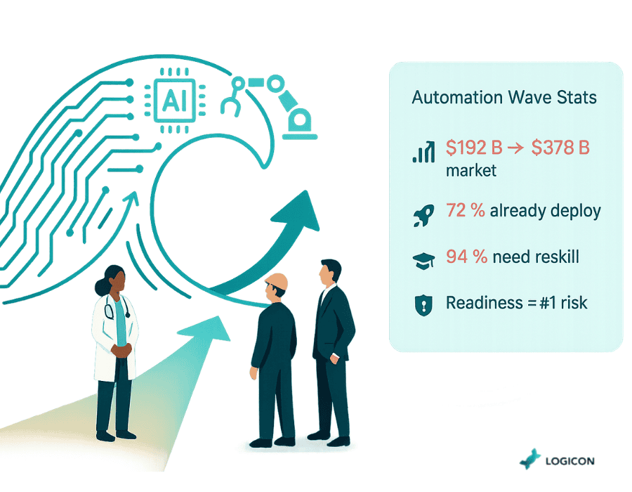 Automation Wave: Why Readiness