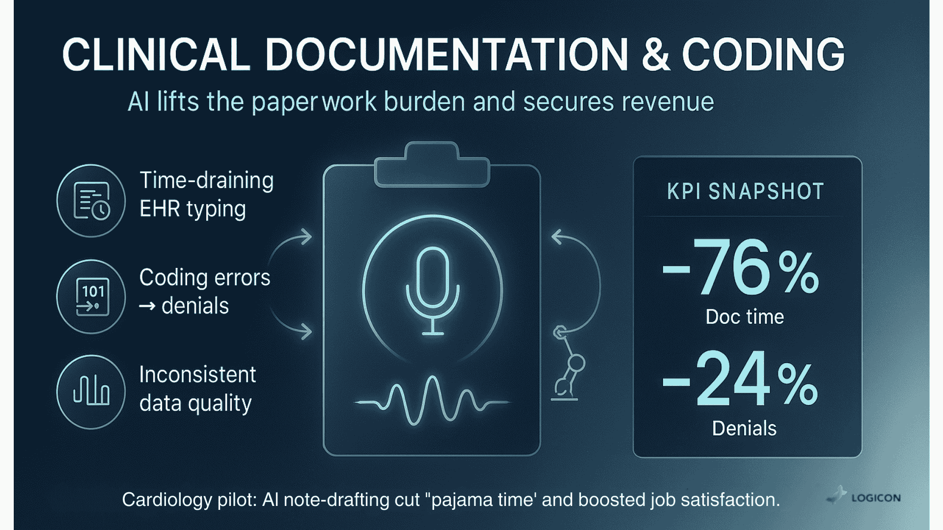 clinical documentation and coding
