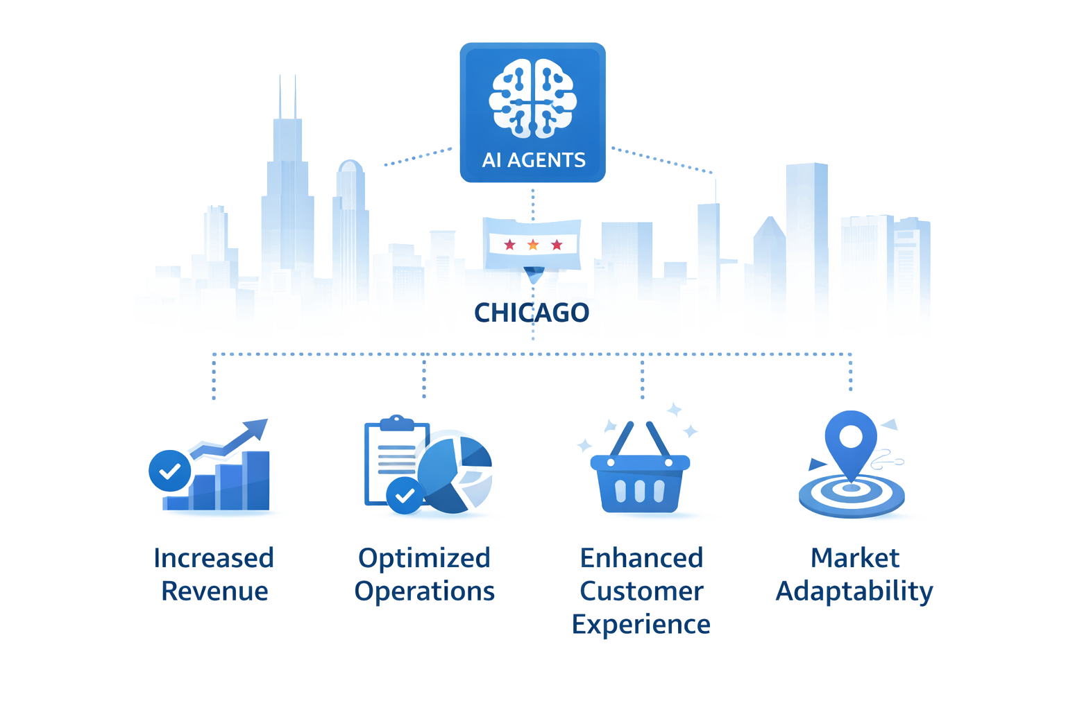 Operational outcomes AI agents enable for Chicago retailers