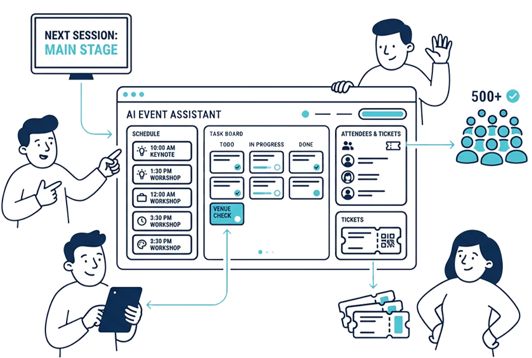 Using AI agents for event teams in the United States