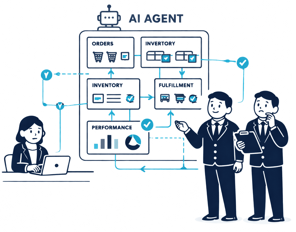 What AI agents actually do for ecommerce operations teams